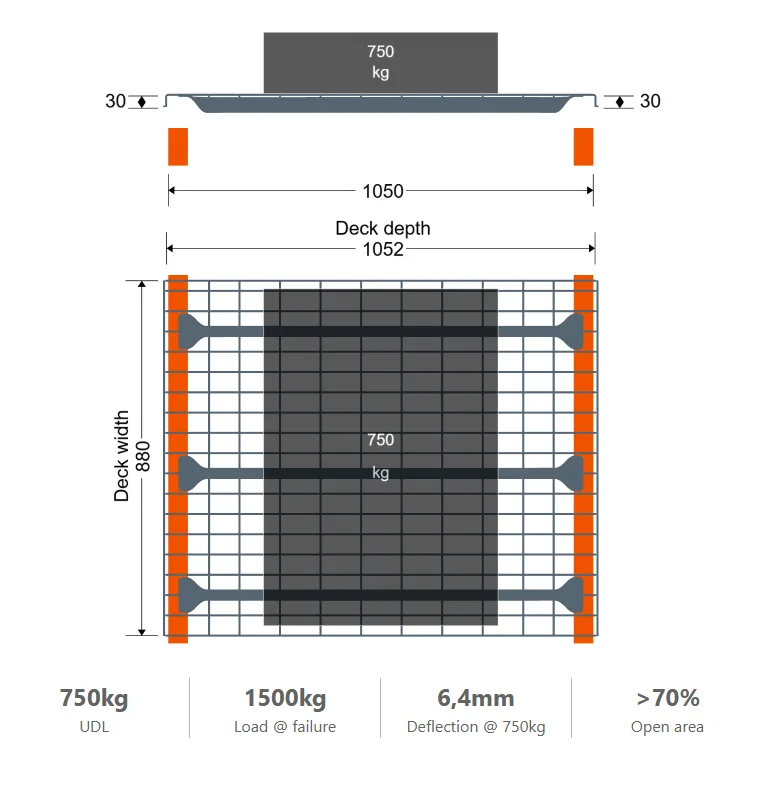Draadroosters stelling roosters 105 cm diep 105x88 / 750 kg - Afbeelding 9