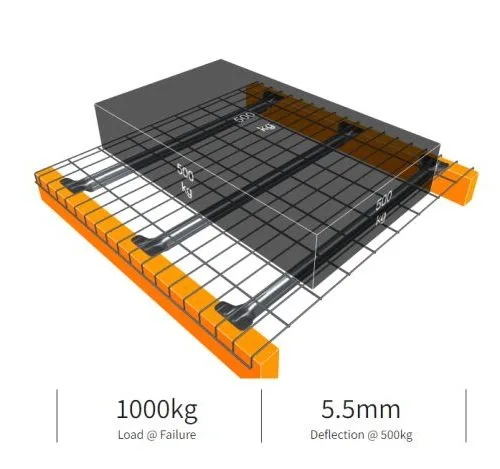 schematische weergave van een draadrooster op liggers met een belasting van 500 kg
