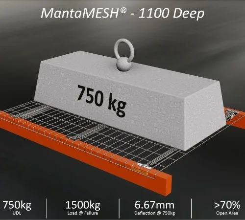 gerenderde 3d afbeelding van een draadrooster op oranje liggers met een belasting van 750 kg