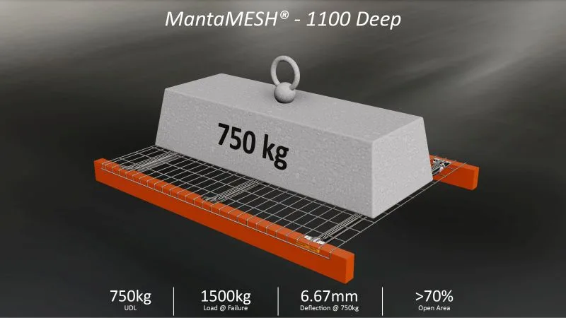 gerenderde 3d afbeelding van een draadrooster op oranje liggers met een belasting van 750 kg